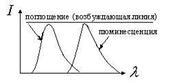 Волновые свойства частиц. Длина волны де Бройля - student2.ru