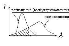 Волновые свойства частиц. Длина волны де Бройля - student2.ru
