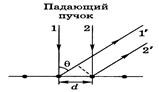 Волновые свойства частиц вещества. - student2.ru