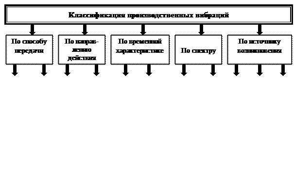 Вопрос 1. Механические колебания - student2.ru