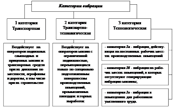 Вопрос 1. Механические колебания - student2.ru