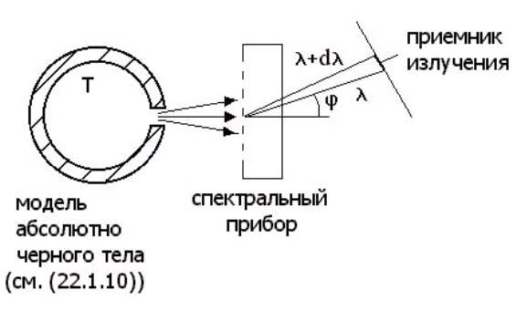 Вопрос 25. Условные температуры. Пирометры. - student2.ru