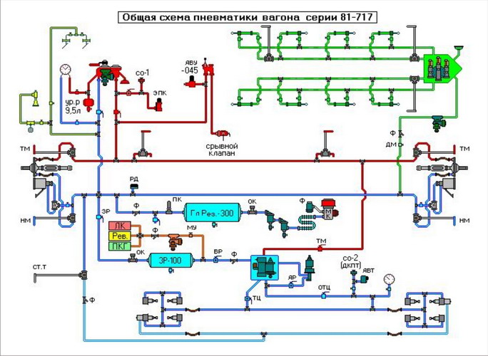 Воздушные магистрали вагона и их назначение - student2.ru