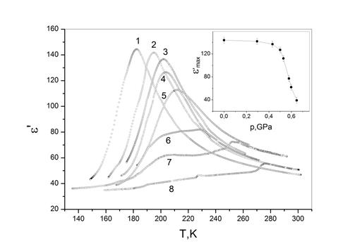 Вплив тиску на діелектричні властивості кристалів TlIn(S0.97Se0.03)2. - student2.ru