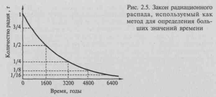 Временные масштабы во Вселенной. Методы измерения времени - student2.ru