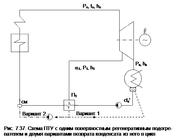 Выбор оптимальных давлений отборов пара турбины - student2.ru