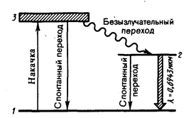 Вынужденное излучение. Лазеры - student2.ru