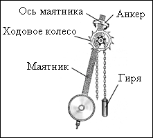 Вынужденные колебания. Резонанс. Автоколебания - student2.ru