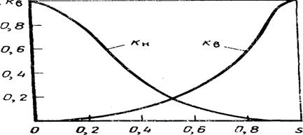 Вытеснение нефти водой из пористой среды - student2.ru