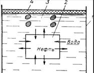 Вытеснение нефти водой из пористой среды - student2.ru