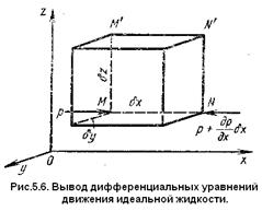 Вывод дифференциальных уравнений движения - student2.ru