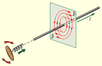 Взаємодія струмів викликається їх магнітними полями: магнітне поле одного струму діє силою Ампера на інший струм і навпаки. - student2.ru