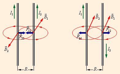 Взаємодія струмів викликається їх магнітними полями: магнітне поле одного струму діє силою Ампера на інший струм і навпаки. - student2.ru