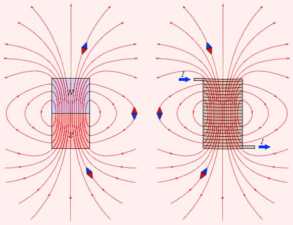 Взаємодія струмів викликається їх магнітними полями: магнітне поле одного струму діє силою Ампера на інший струм і навпаки. - student2.ru