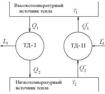 Взаимное расположение политропных - student2.ru