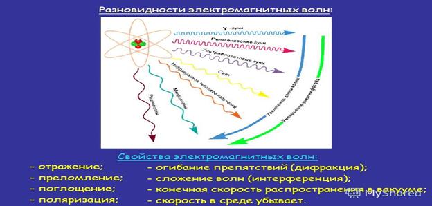 Электромагнитная индукция. Закон электромагнитной индукции. Правило Ленца. Явление самоиндукции. Индуктивность. Электромагнитное поле. - student2.ru