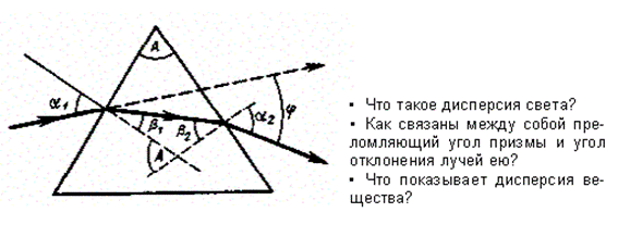 Взаимодействие электромагнитных волн с веществом - student2.ru