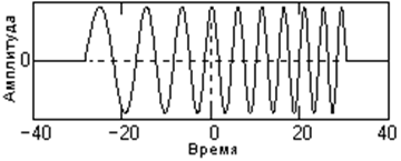 Й учебный вопрос. Модуляция и кодирование первичных сигналов - student2.ru