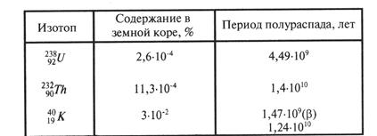 ядерно-физические свойства - student2.ru