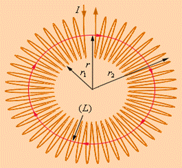 Якщо магнітне поле створюється декількома провідниками із струмом, то індукція результуючого поля є векторна сума індукцій полів, що створюються кожним провідником окремо. - student2.ru