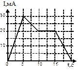 эдс самоиндукции - student2.ru