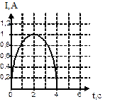 эдс самоиндукции - student2.ru