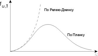 Экспериментальная установка. Федеральное агентство по образованию - student2.ru