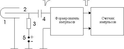 Экспериментальная установка. В данной работе опыт Франка и Герца проводится для гелия и неона - student2.ru