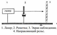 Экспериментальное исследование дифракции света - student2.ru