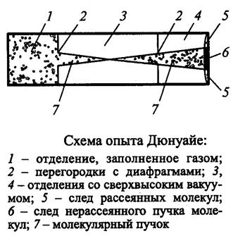 Экспериментальное подтверждение молекулярно-кинетической теории - student2.ru