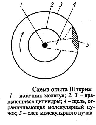 Экспериментальное подтверждение молекулярно-кинетической теории - student2.ru