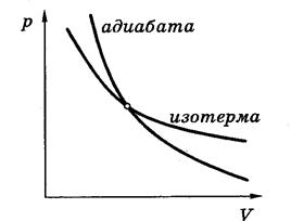 Экспериментальное подтверждение молекулярно-кинетической теории - student2.ru