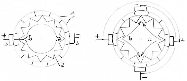 Составные части машин постоянного тока и их назначение. - student2.ru