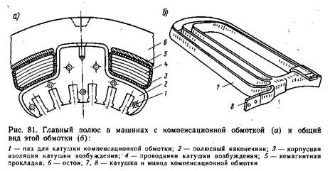 Электрические машины постоянного тока. - student2.ru