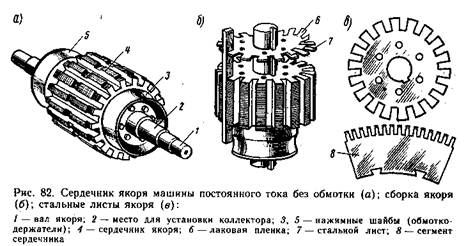 Электрические машины постоянного тока. - student2.ru