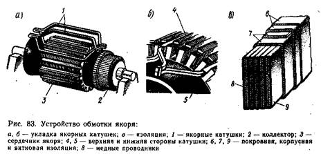 Электрические машины постоянного тока. - student2.ru