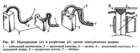 Составные части машин постоянного тока и их назначение. - student2.ru