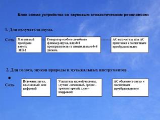 Электрические поля поверхности Земли - student2.ru