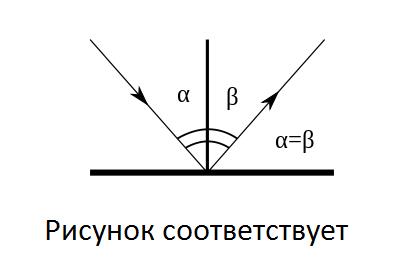 Электрическое и магнитное поле - student2.ru