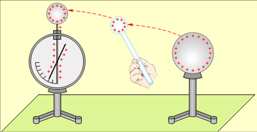 Электризация тел - student2.ru