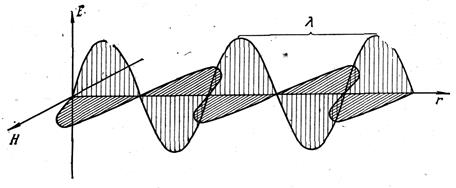 Электромагнитное поле и электромагнитные волны - student2.ru