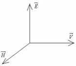 электромагнитные волны. вектор умова - student2.ru