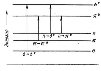 Электронная спектроскопия (ультрафиолетовая и видимая области) - student2.ru