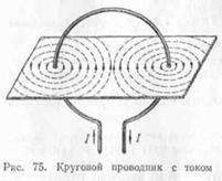 Электростатическое поле и его основные характеристики. Напряженность поля. Принцип суперпозиции полей. - student2.ru