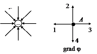 Электростатическое поле в вакууме - student2.ru