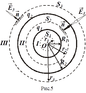 Электростатика. Электрический ток - student2.ru