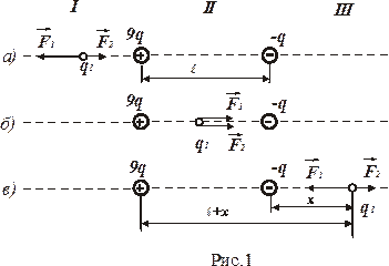 Электростатика. Электрический ток - student2.ru