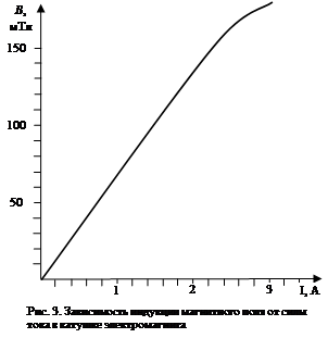 Элементарная теория бета-распада - student2.ru