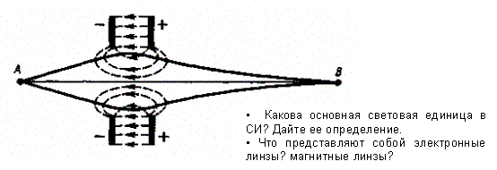 Элементы электронной оптики - student2.ru