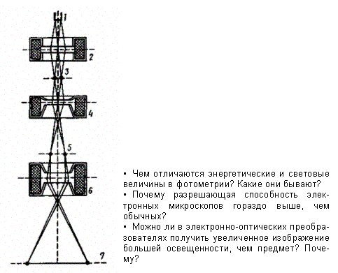 Элементы электронной оптики - student2.ru